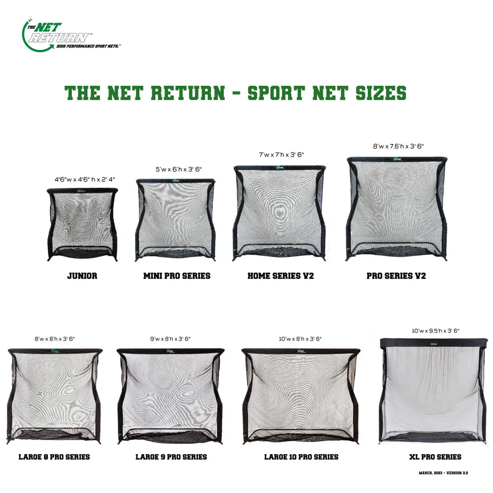 The Net Return - Pro 10
