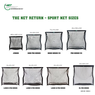 The Net Return - Pro 10