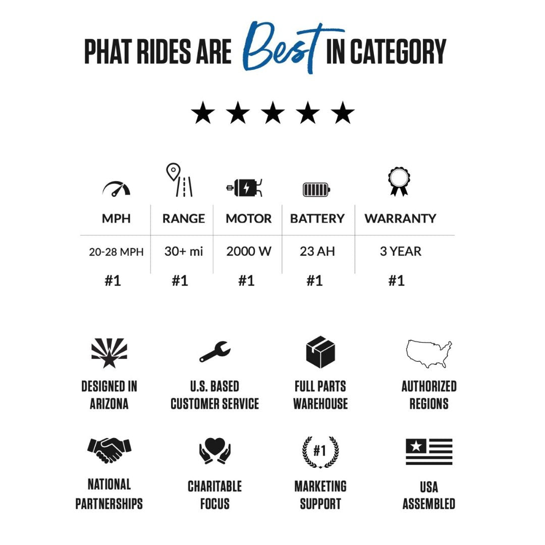 Phat Rides - PHAT OG Gen 3 - Big Horn Golfer
