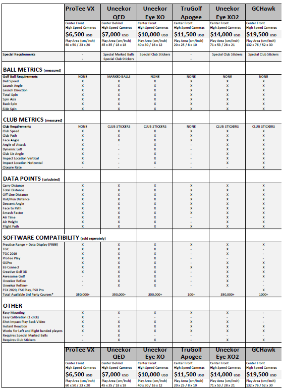 ProTee VX Comparison Chart