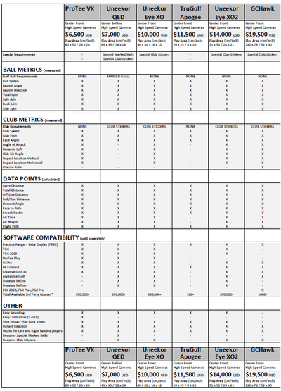 ProTee VX Comparison Chart
