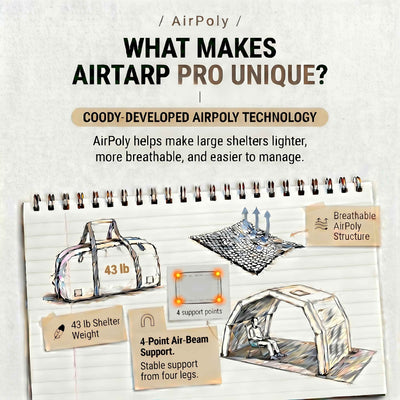 RBM Outdoors Coody AirTarp Pro Inflatable Canopy for 17.2 Pro, 10.0 Pro & Hub Pro - Black