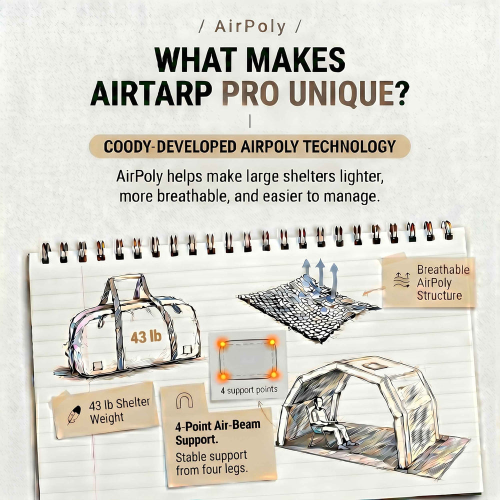 RBM Outdoors Coody AirTarp Pro Inflatable Canopy for 17.2 Pro, 10.0 Pro & Hub Pro - Beige