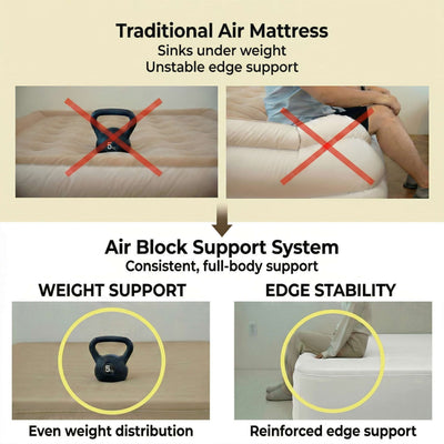 RBM Outdoors Coody Air Mattress Beige Queen (197×150×35 cm) – Premium Air Bed with Built-in Pump