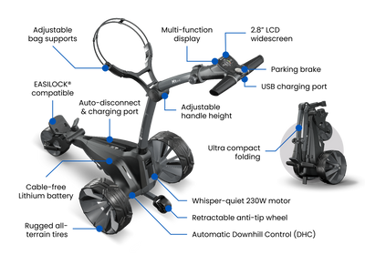 Motocaddy M1 DHC Electric Push Cart 2026 Model