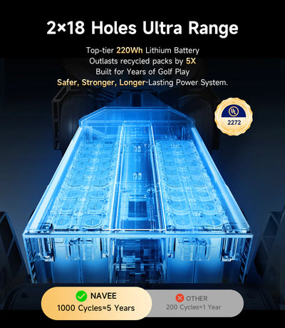 NAVEE Birdie 3 Remote Control Electric Golf Push Cart