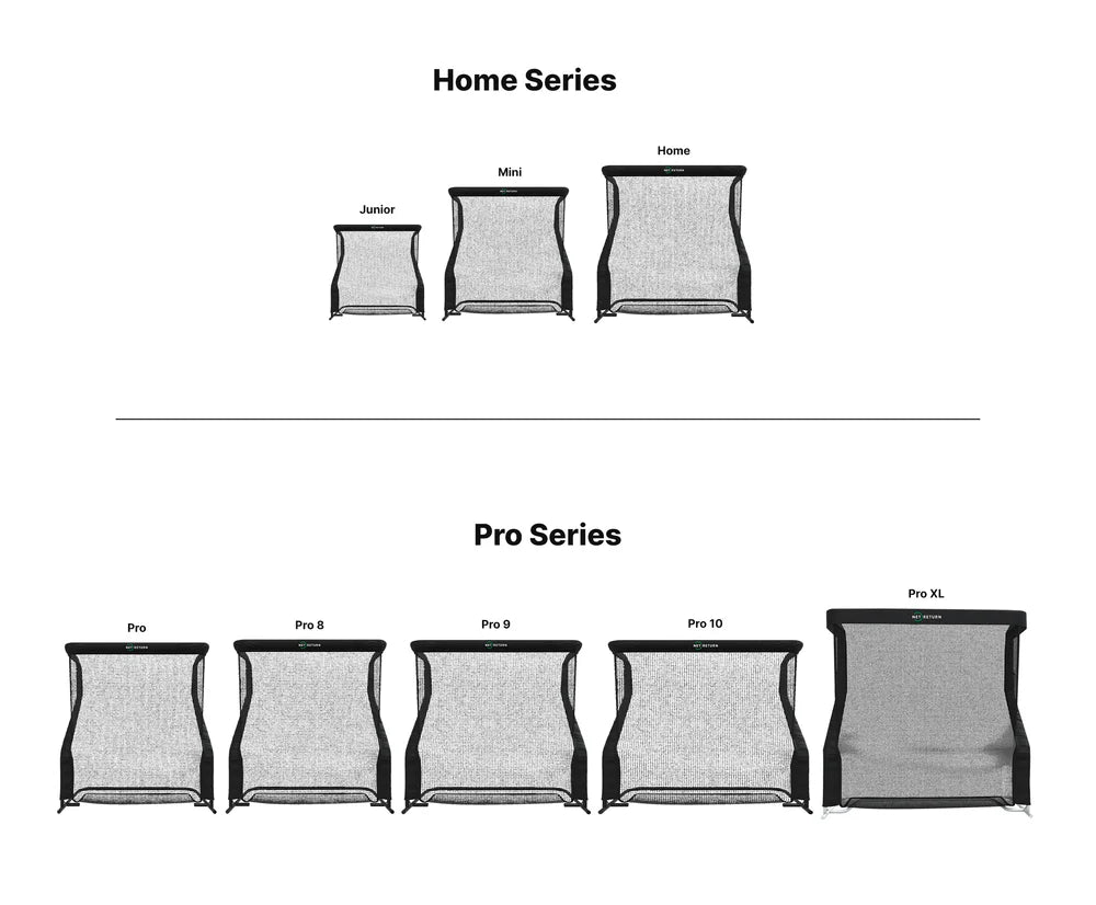 The Net Return Pro 8 Package