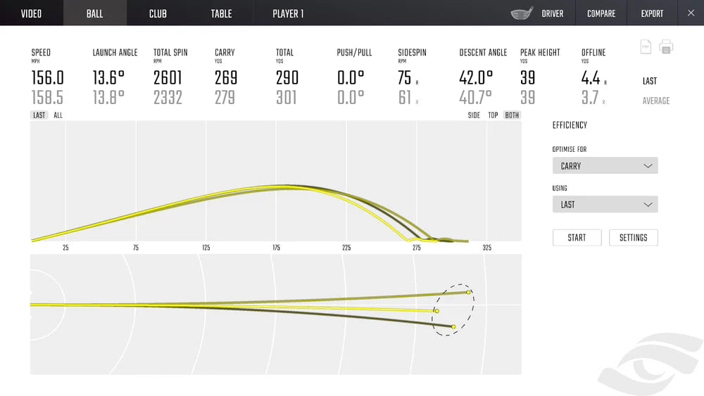 Foresight Sports GCQuad Launch Monitor