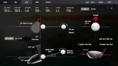 Foresight Sports GCHawk Launch Monitor