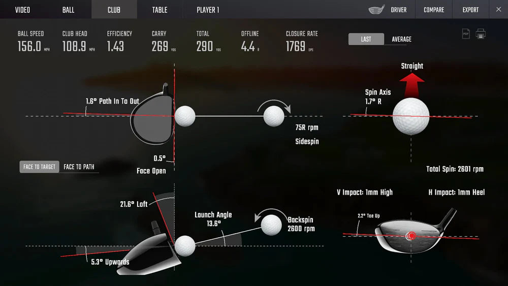 Foresight Sports GCQuad Launch Monitor