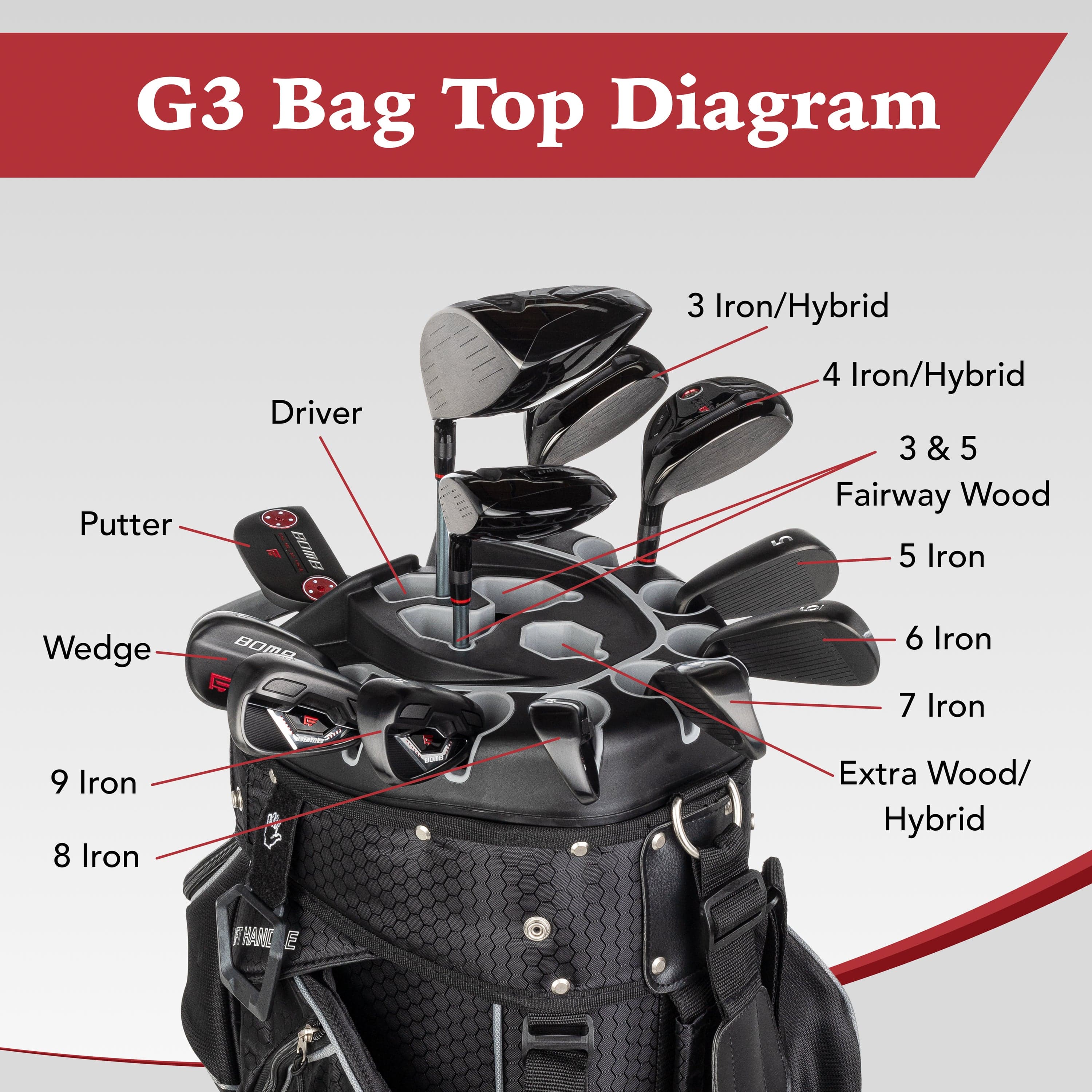 Founders Club 3rd Generation Premium Organizer 14 Way Golf Cart