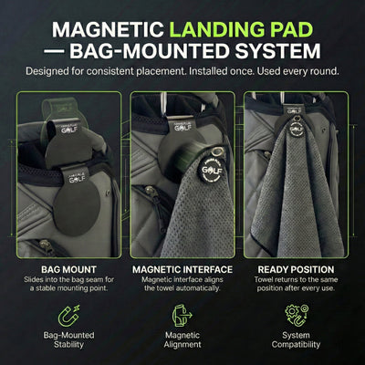 Aiming Fluid Golf - The 40 Magnetic Golf Towel + Landing Pad System