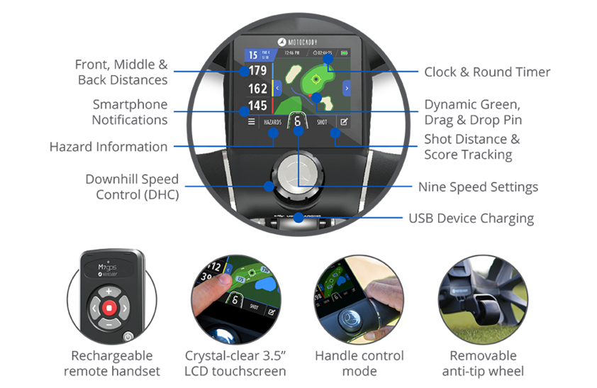 M7 GPS Features