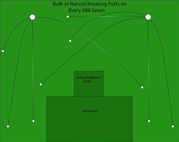 Big Moss Golf V2 GST Putting Studio: Exact Fit for Carl’s Place DIY Enclosures