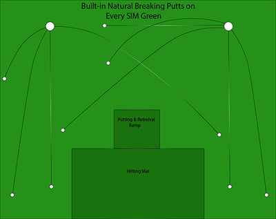 Big Moss Golf V2 GST Putting Studio: Exact Fit for Carl’s Place DIY Enclosures