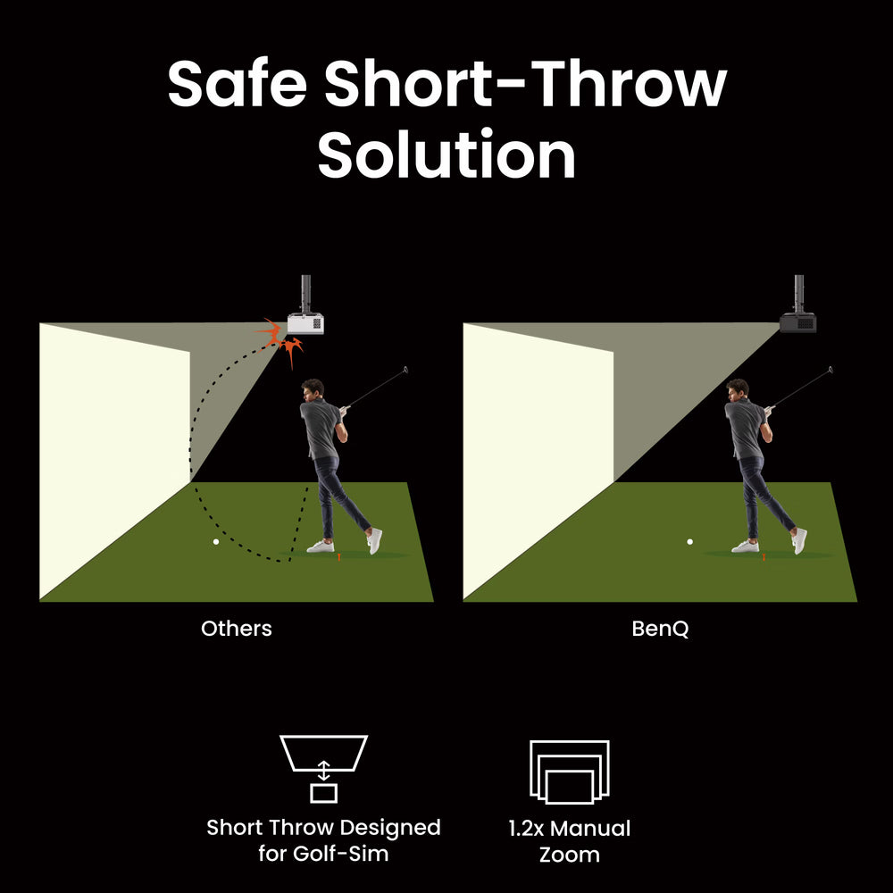 BenQ AH30ST 3000-Lumen Short Throw 1080P LED Golf Simulator Projector