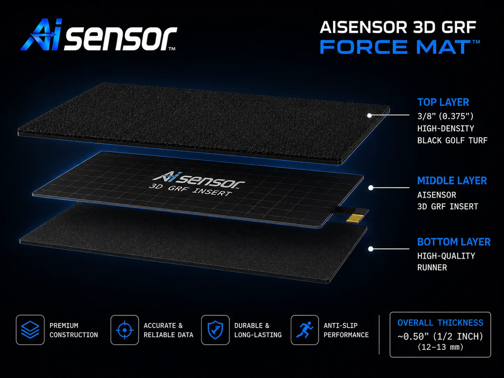 AiSensor 3D GRF Force Mat