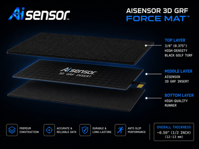 AiSensor 3D GRF Force Mat