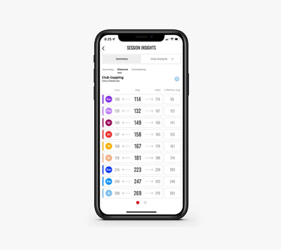 Rapsodo Mobile Launch Monitor (MLM1)
