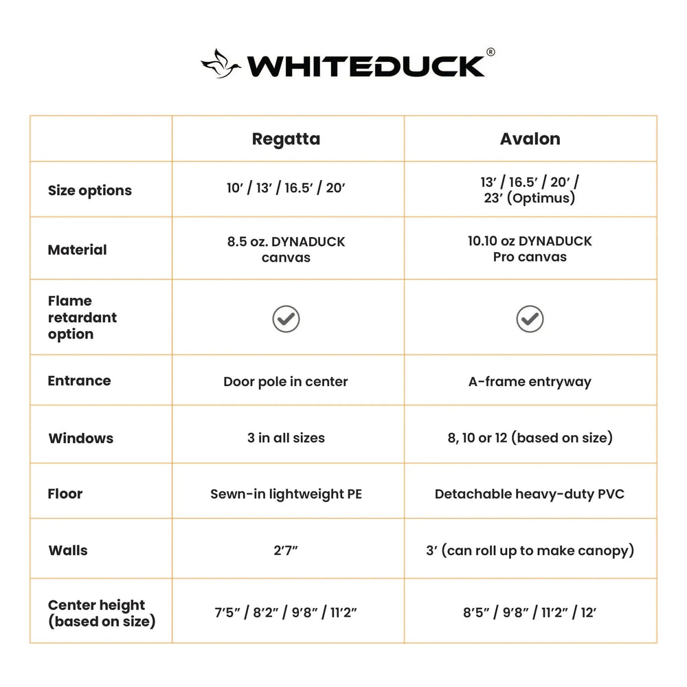 10' Regatta Bell Tent - Comparison Chart