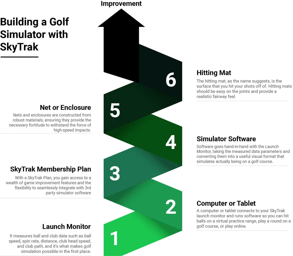 SkyTrak Golf - SkyTrak+ Launch Monitor - Big Horn Golfer